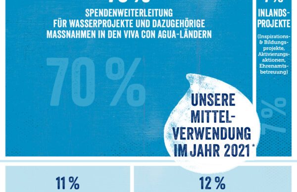 VcA_Jahresbericht_Zahlen2021